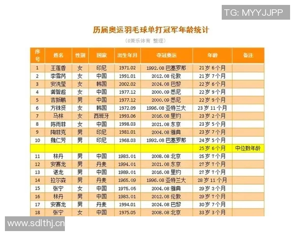羽毛球全锦赛精彩回顾及各项目冠军归属分析