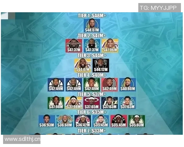 NBA交易新闻及球队阵容变化